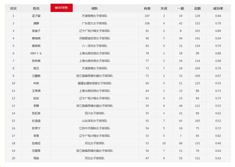 2021女超联赛第二阶段结束 争冠组和保级组全部落位--文旅·体育--人民网