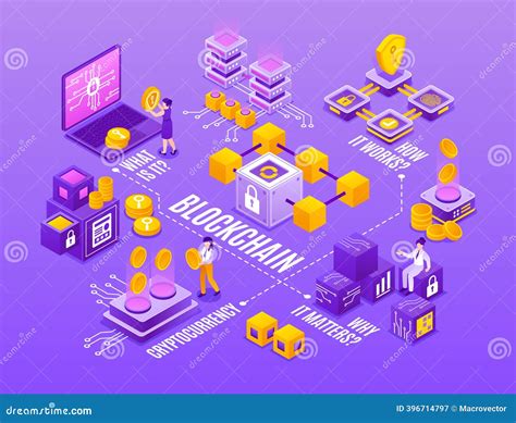 Blockchain Technology World 的图像结果