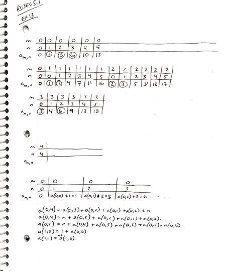 Image result for Recursive Definition Discrete Math