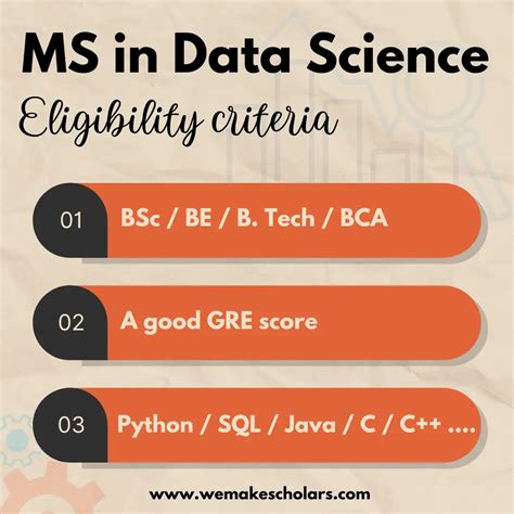 Is MS in Data Science Worth It for Higher Studies?