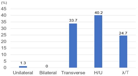 Superiority of MRI for Evaluation of Sacral Insufficiency Fracture