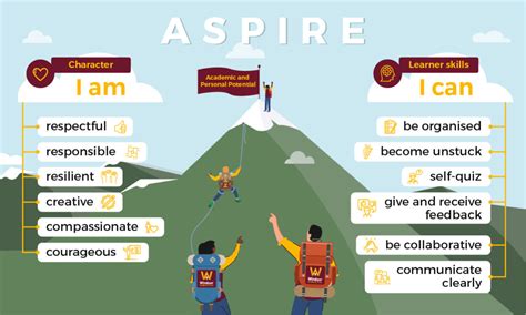 Image result for Aspire Tutorials