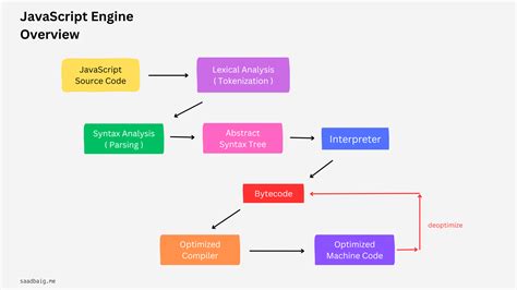 JavaScript Engine 的图像结果