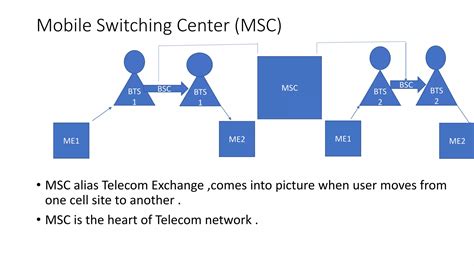 Image result for Telecom Tutorial Info