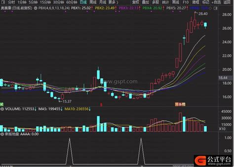 掘金地量陷阱！3步锁定超跌反转良机-通达信公式-公式平台网