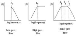 Study Notes For Filter Circuit and Coupled Circuit - Electrical Engineering