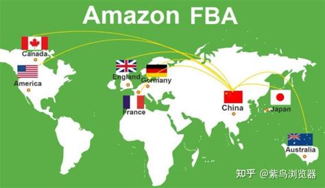 Amazon FBA vs FBM: Which is better in 2023? | Detailed comparison