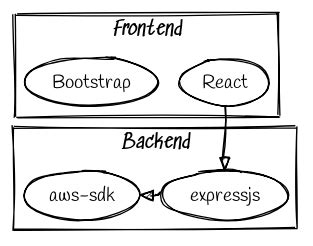 Image result for Draw Graphviz Chart