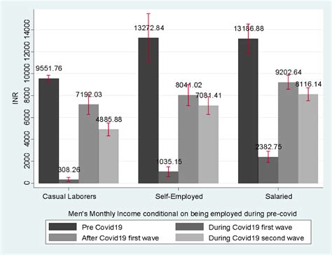 For Urban Poor, Psychological Toll of Second Wave Outweighs Economic Shock