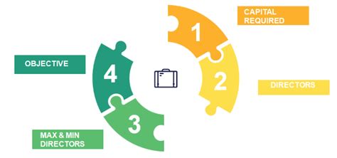 Section-8 Company Registration Procedure Online in India - Enterslice