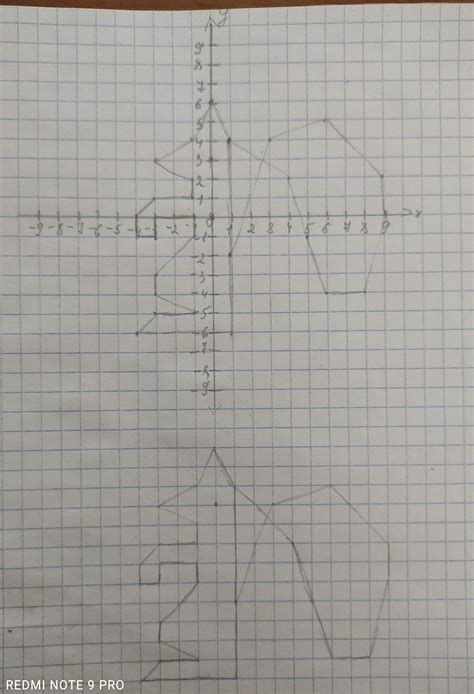 З частина. За даними координатами виконати рисунок. бiлочка:(0; 6); (1 ...