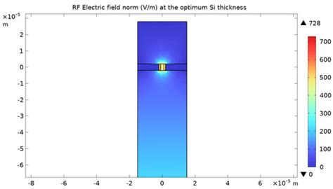 Performance Analysis of Six Electro-Optical Crystals in a High ...