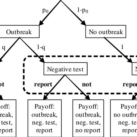 Extensive Form Game Normal Form 的图像结果
