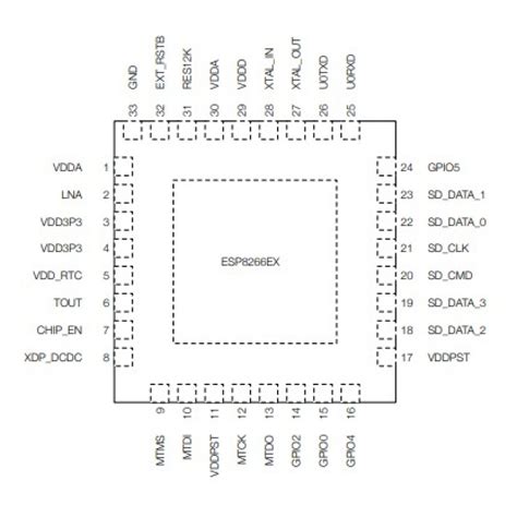 ESP8266EX Single-core 32-bit MCU 2.4GHz Wi-Fi SoC 32-Pin QFN Buy in ...