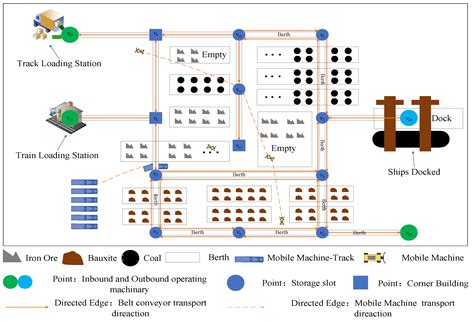 Optimization of Bulk Cargo Terminal Unloading and Outbound Operations ...