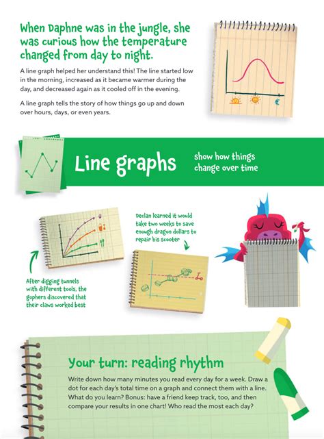 Image result for Line Graphs Math