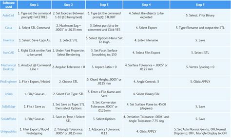 Image result for 3D File Format