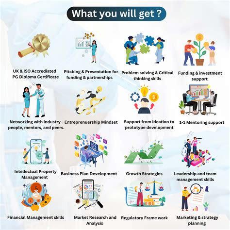 Post Graduate Diploma Bioentrepreneurship Program | 15th Mar- 15th Sep 2025