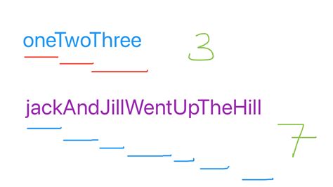 Image result for HackerRank CamelCase