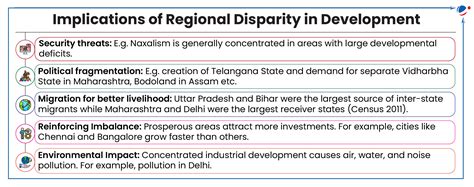 Regional Disparity In Development | Current Affairs | Vision IAS