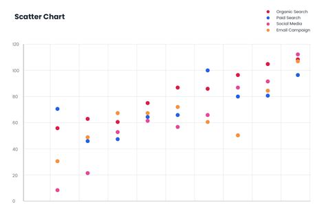 AI Charts Maker - Echarts Generator