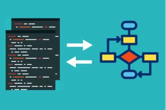 Image result for Code2flow Tutorial
