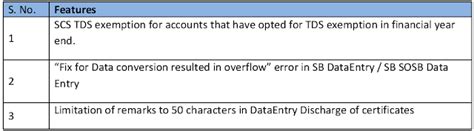 PoTools Blog - Official Blog of Po Tools