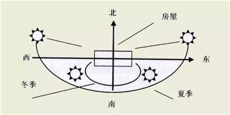 学位房能供几个小孩 学位房和学区房的区别 - 房天下买房知识