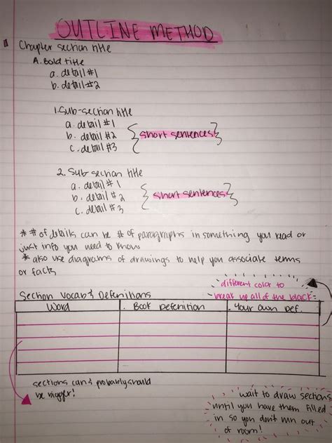 Image result for Outline Method in Note Taking