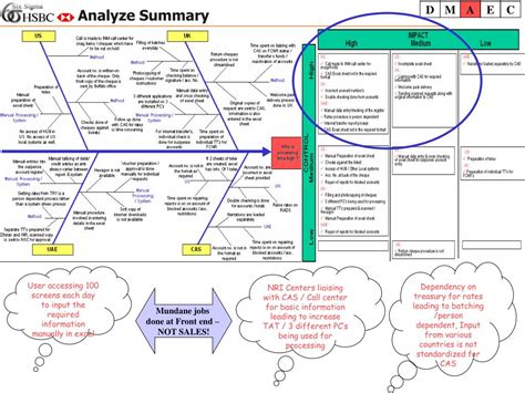 Image result for Project Storyboard Examples