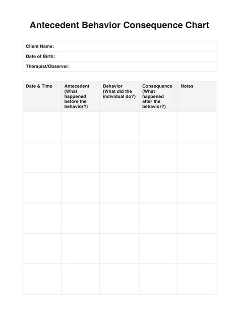 Antecedent Behavior Consequence Chart