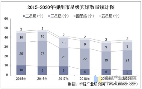 2021年有多少外国人在中国 - 知乎