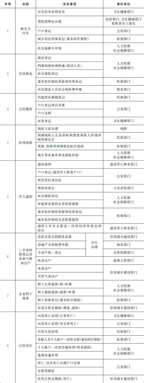 南京全面推行证明事项告知承诺制，市级第一批清单公布_腾讯新闻