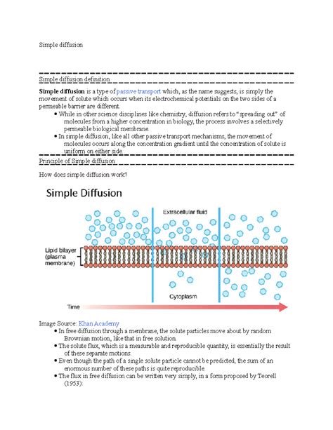 Image result for What Is Simple Diffusion