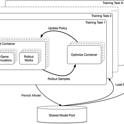 Image result for Parallel Distributed System