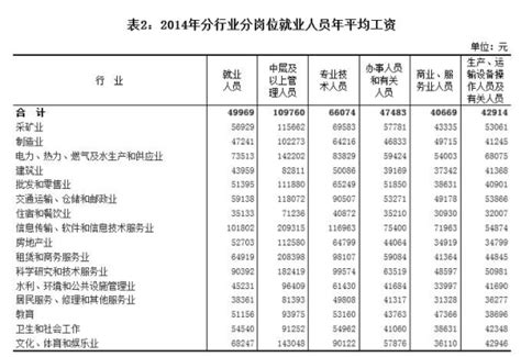 2020年全国城镇居民工资水平分析报告，新兴人工智能产业岗位工资上涨潜力大「图」_趋势频道-华经情报网