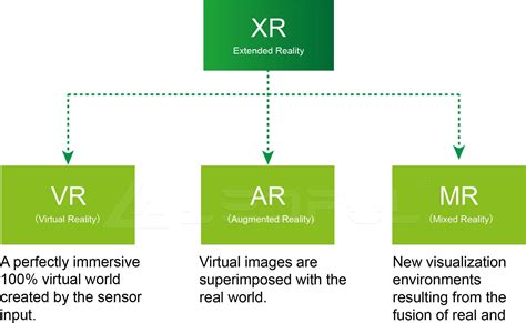Image result for Programmation XR