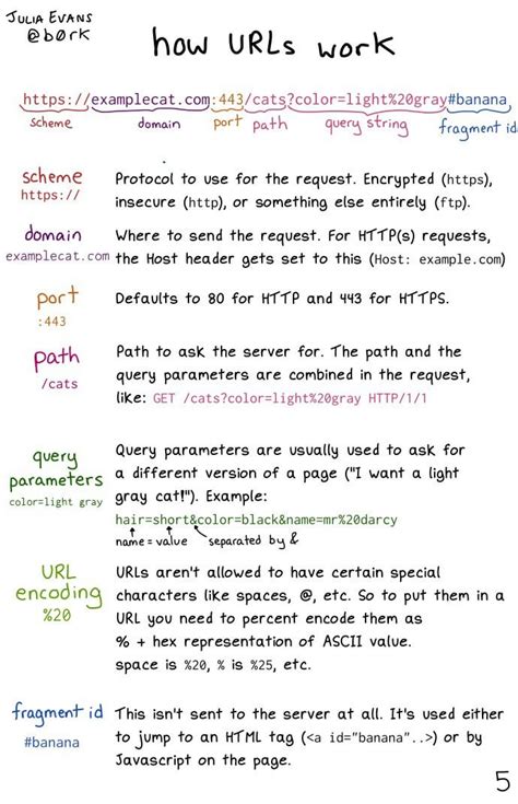 Image result for URL Model U