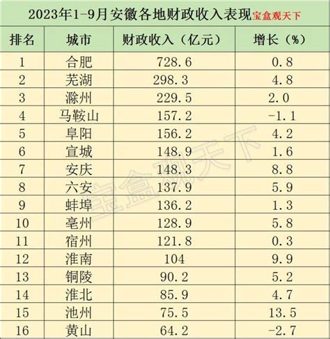 2021年8月芜湖市快递业务量与业务收入分别为2750.38万件和15311.87万元_智研咨询