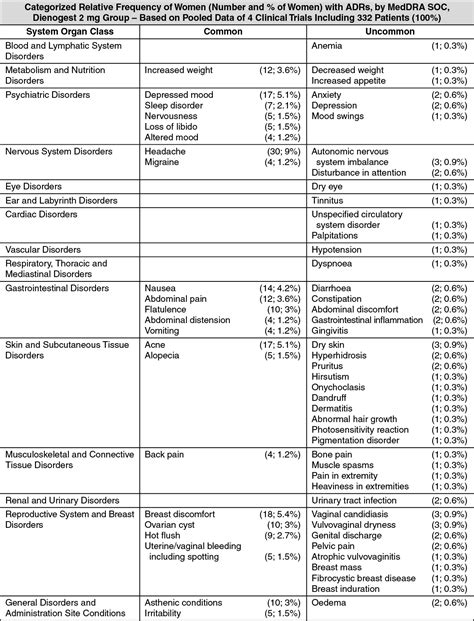 Effects Of Visanne