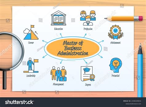 Business Administration Degree