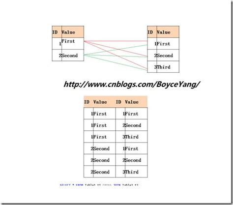 MySQL学习笔记(5)——JOIN联表查询，自连接查询，分页和排序，子查询与嵌套查询_major name-CSDN博客