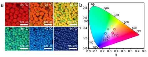Non-Close-Packed Isotropic Responsive Magnetic Photonic Crystal ...