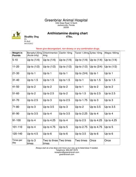 What Zyrtec Is Ok For Dogs