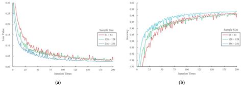 Cloud and Snow Identification Based on DeepLab V3+ and CRF Combined ...