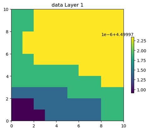 Image result for Flopy Examples