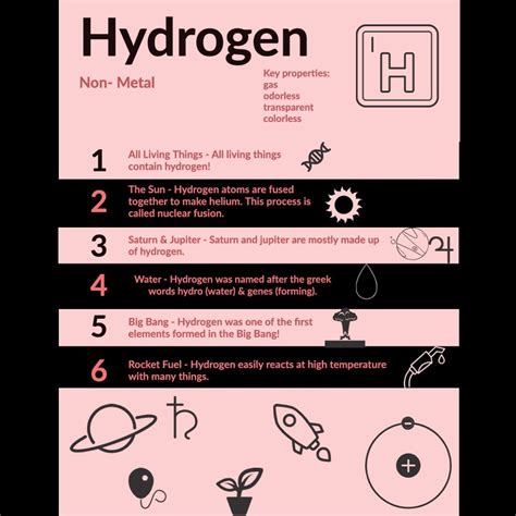 Fun Facts about Hydrogen Element