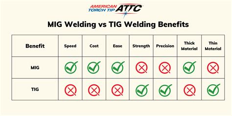 Mig Vs. Mag Welding｜Tooliom _ How To MIG Weld Stainless Steel – YLEAV