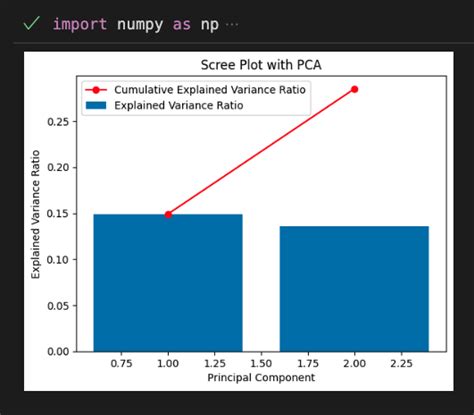 PCA Analysis Python 的图像结果