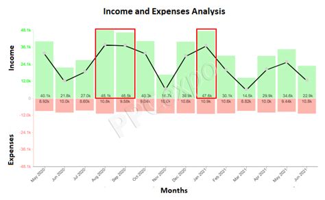 Image result for Trend Chart Cimplicity
